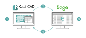 schema 02 kutchcad-sage