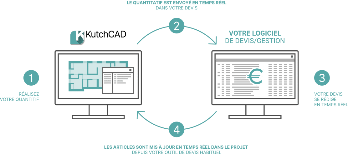 Synchronisation de KutchCAD avec votre logiciel de devis/gestion